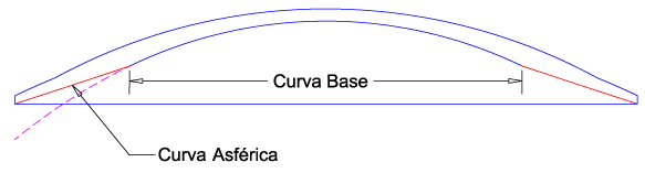 Curva posterior asférica