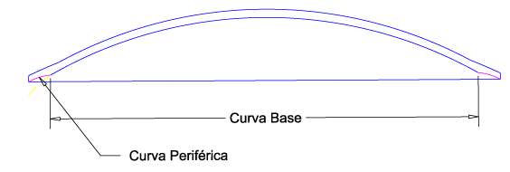 Superfície posterior esférica