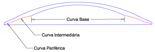Superfície posterior multiesférica